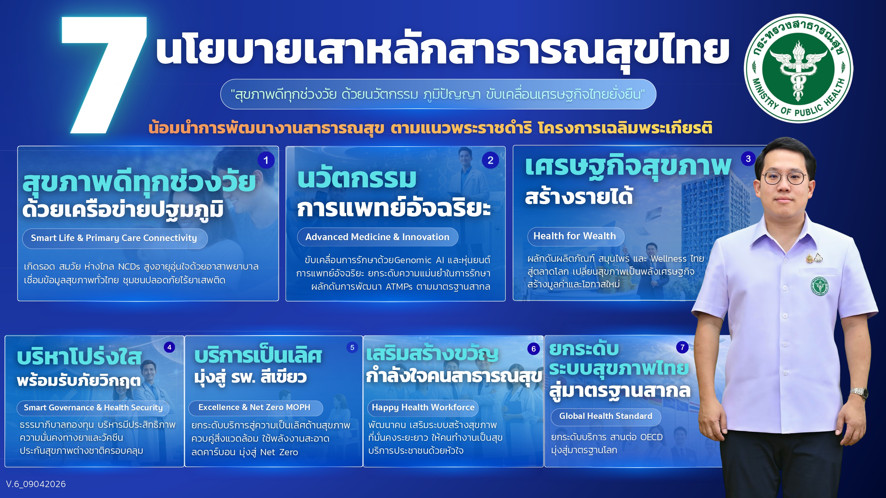 ภาพรวม 7 นโยบายเสาหลักสาธารณสุขไทย 2569 กระทรวงสาธารณสุข MOPH Policy Overview ทั้ง 7 ด้าน