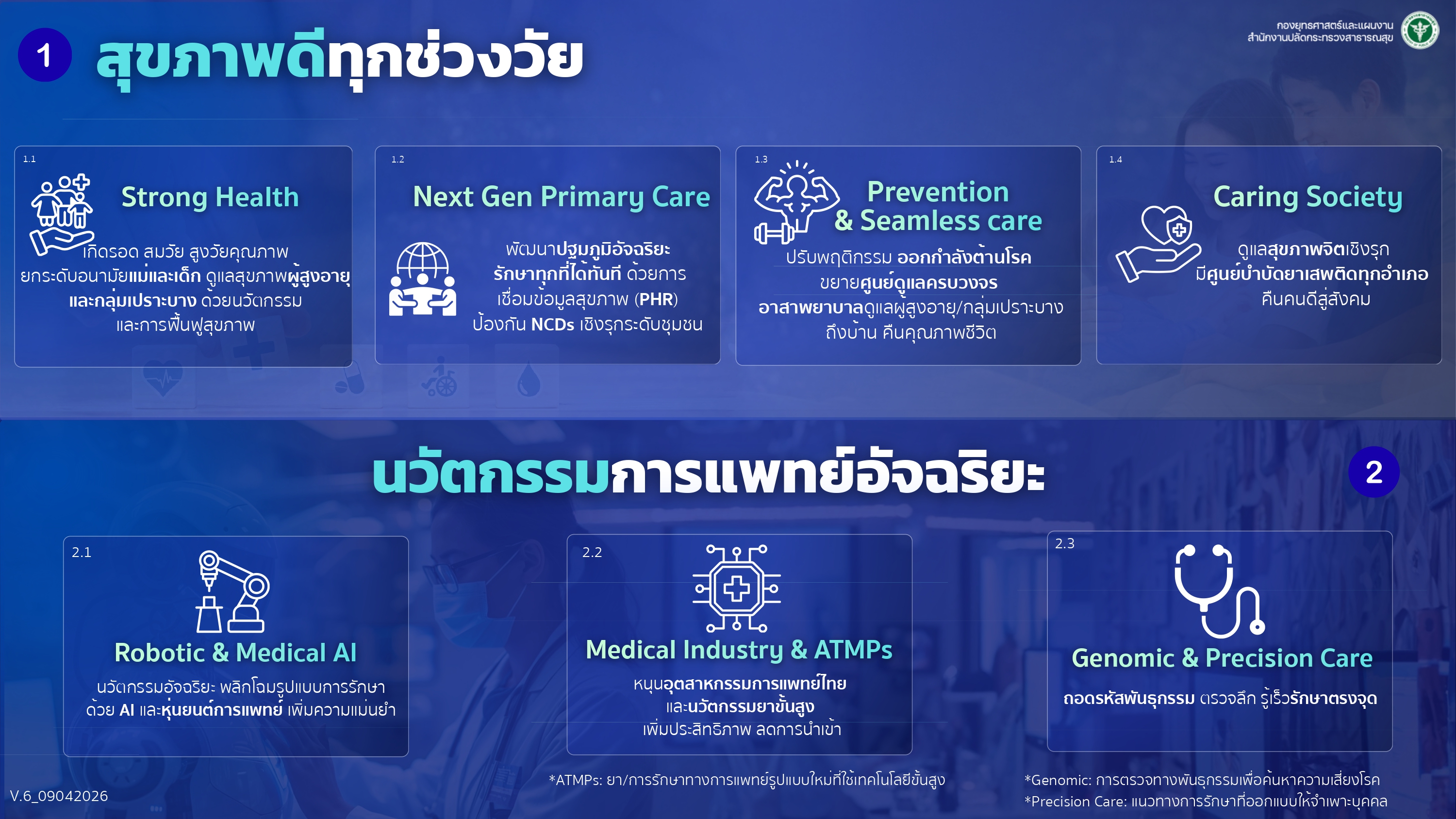 นโยบายที่ 1 สุขภาพดีทุกช่วงวัย Strong Health Next Gen Primary Care Prevention Seamless Care Caring Society และนโยบายที่ 2 นวัตกรรมการแพทย์อัจฉริยะ Robotic Medical AI ATMPs Genomic Precision Care