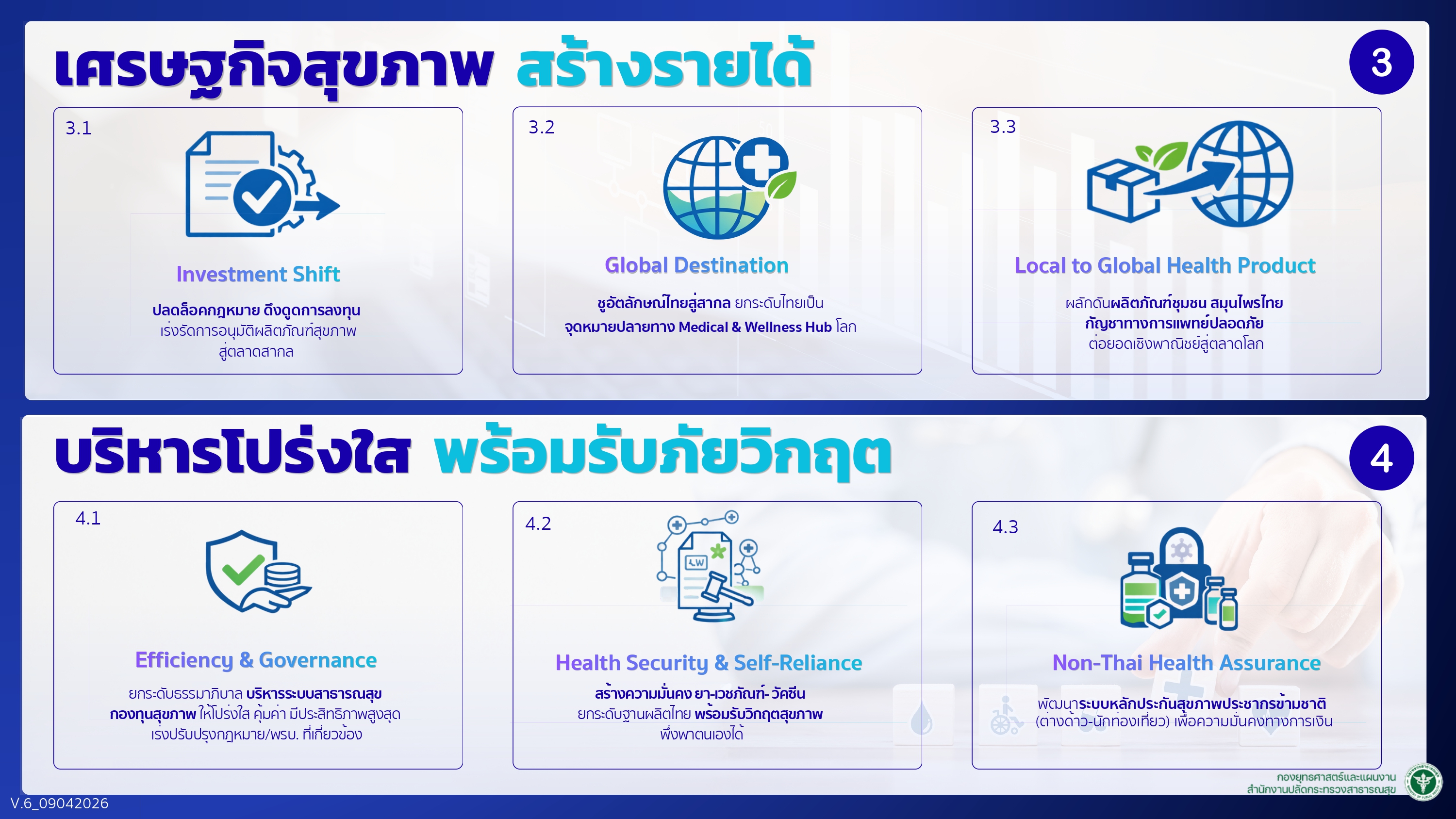 นโยบายที่ 3 เศรษฐกิจสุขภาพสร้างรายได้ Health for Wealth Investment Shift Global Destination Medical Hub Local to Global Health Product สมุนไพร กัญชาทางการแพทย์ และนโยบายที่ 4 บริหารโปร่งใสพร้อมรับภัยวิกฤต Health Security Self-Reliance Non-Thai Health Assurance