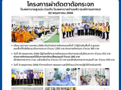 โครงการผ่าตัดตาต้อกระจก