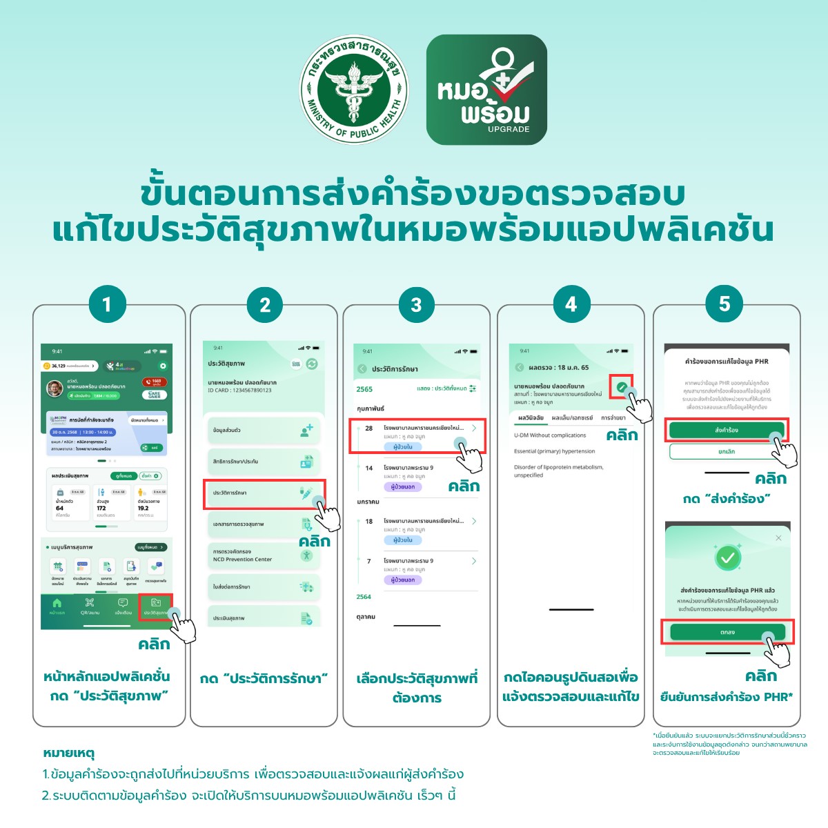 อินโฟกราฟิกขั้นตอนการส่งคำร้องขอตรวจสอบและแก้ไขประวัติสุขภาพในแอปหมอพร้อม 5 ขั้นตอน